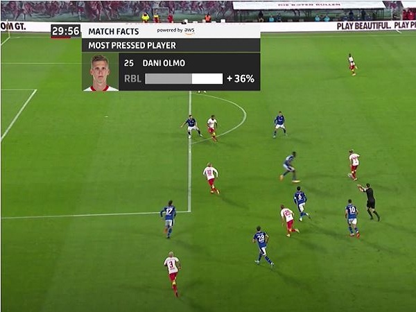 AWS and Bundesliga enhance real-time game analysis with new performance stats